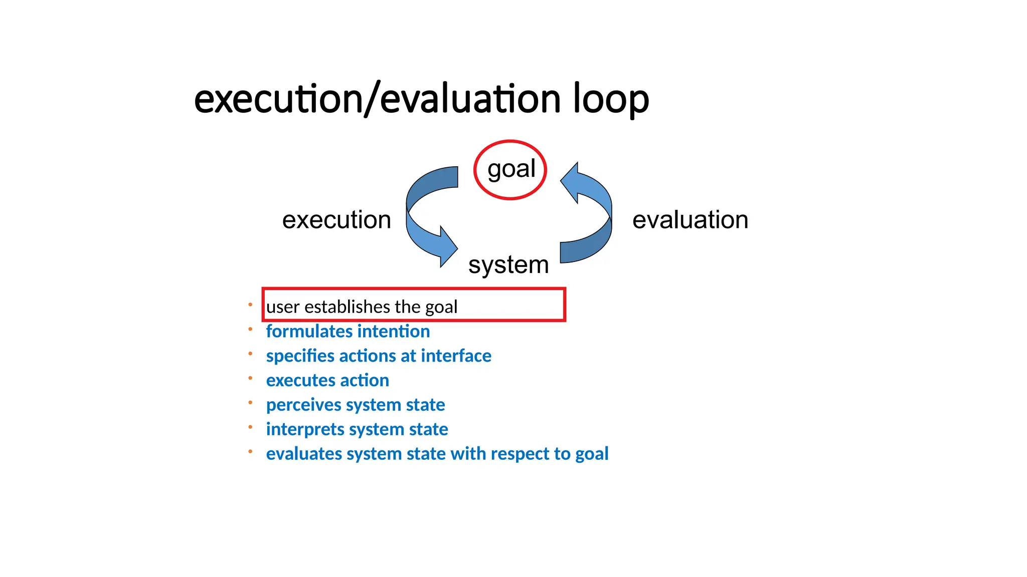 execution/evaluation loop
 user establishes the goal
 formulates intention
 specifies actions at interface
 executes action
 perceives system state
 interprets system state
 evaluates system state with respect to goal
system
evaluation
execution
goal
 