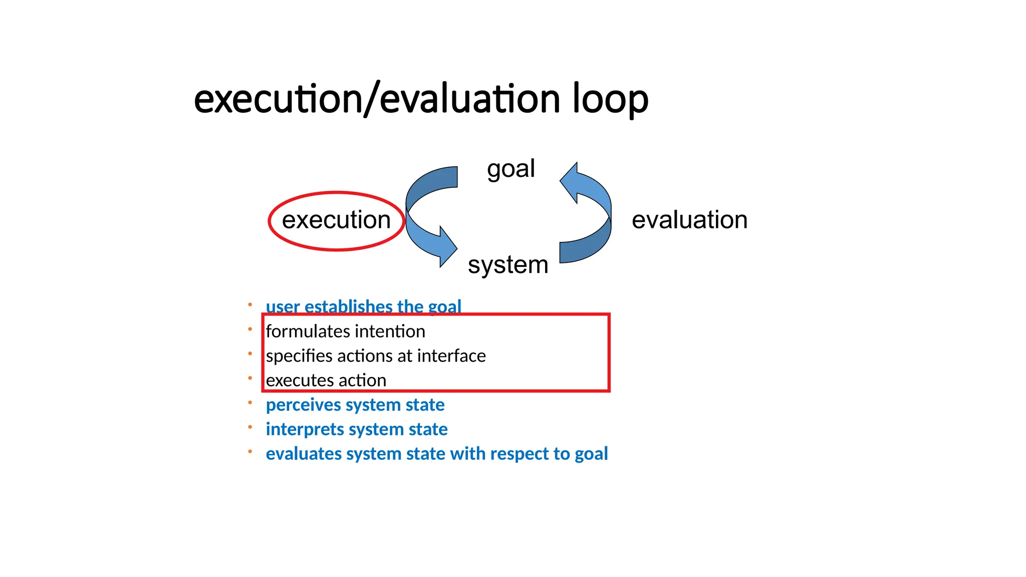 execution/evaluation loop
 user establishes the goal
 formulates intention
 specifies actions at interface
 executes action
 perceives system state
 interprets system state
 evaluates system state with respect to goal
system
evaluation
execution
goal
 
