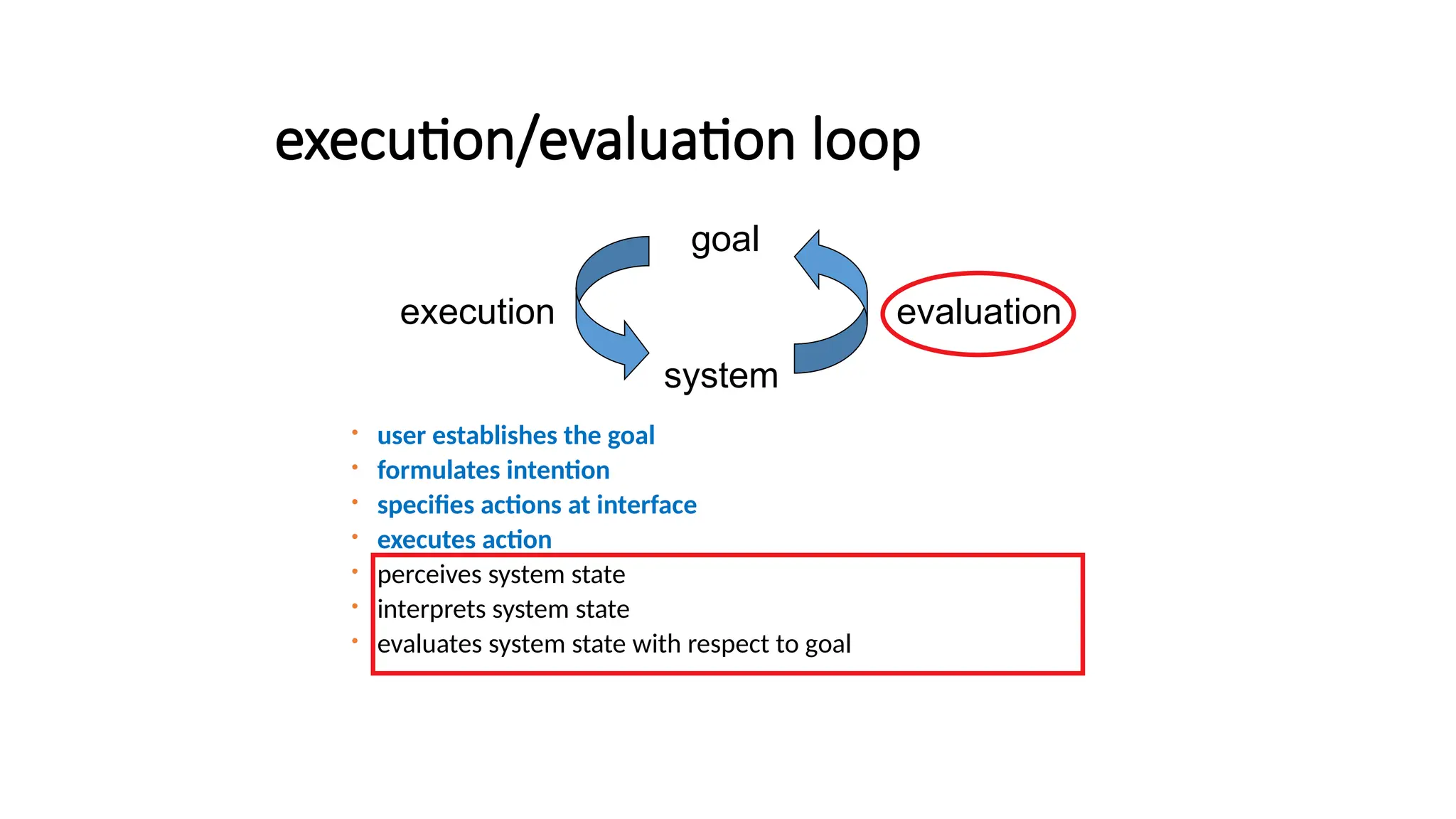 execution/evaluation loop
 user establishes the goal
 formulates intention
 specifies actions at interface
 executes action
 perceives system state
 interprets system state
 evaluates system state with respect to goal
system
evaluation
execution
goal
 