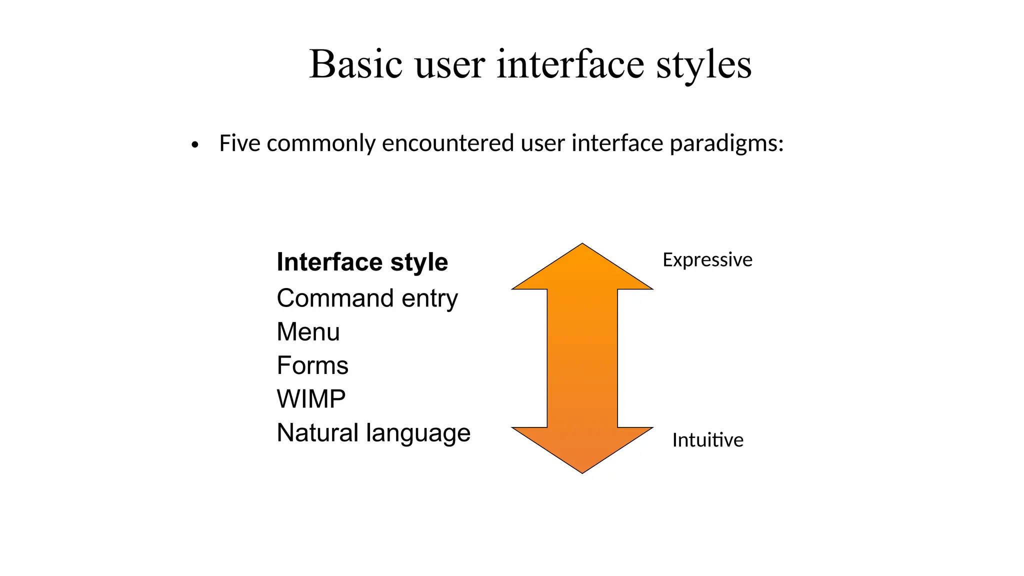 Interface style
Command entry
Menu
Forms
WIMP
Natural language
Basic user interface styles
• Five commonly encountered user interface paradigms:
Expressive
Intuitive
 
