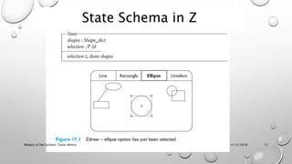 4/15/2018Models of the System, Tania-Nimra 13
State Schema in Z
 