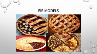 PIE MODELS
 