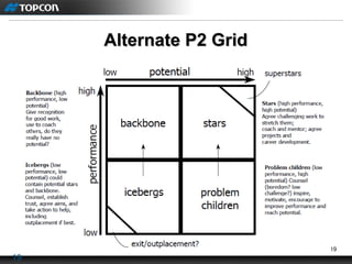 19
Alternate P2 GridAlternate P2 Grid
19
 