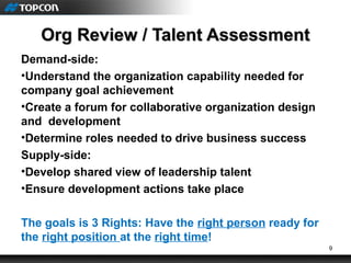 9
Org Review / Talent AssessmentOrg Review / Talent Assessment
Demand-side:
•Understand the organization capability needed for
company goal achievement
•Create a forum for collaborative organization design
and development
•Determine roles needed to drive business success
Supply-side:
•Develop shared view of leadership talent
•Ensure development actions take place
The goals is 3 Rights: Have the right person ready for
the right position at the right time!
 
