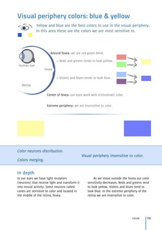 Visual periphery colors: blue & yellow
Yellow and blue are the best colors to use in the visual periphery.
In this area these are the colors we are most sensitive to.
Color neurons distribution.
Colors merging.
Visual periphery insensitive to color.
color 100
In depth
In our eyes we have light receptors
(neurons) that receive light and transform it
into neural activity. Some neurons called
cones are sensitive to color and located in
the middle of the retina, fovea.
As we move outside the fovea our color
sensitivity decreases. Reds and greens tend
to look yellow. Violets and blues tend to
look blue. In the extreme periphery of the
retina we are insensitive to color.
Around fovea: we are red-green blind.
>> Reds and greens tends to look yellow...
>> Violets and blues tends to look blue...
Retina
Fovea
Center of fovea: our eyes work with trichromatic color.
Extreme periphery: we are insensitive to color.
Human eye
 
