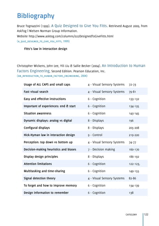 Bibliography
category 122
Bruce Tognazzini (1999). A Quiz Designed to Give You Fitts. Retrieved August 2009, from
AskTog | Nielsen Norman Group Information. 
Website http://www.asktog.com/columns/022DesignedToGiveFitts.html
(a_quiz_designed_to_give_you_fitts, 1999)
Christopher Wickens, John Lee, Yili Liu & Sallie Becker (2004). An Introduction to Human
Factors Engineering, Second Edition. Pearson Education, Inc.
(an_introduction_to_human_factors_engineering, 2004)
Fitts’s law in interaction design
Usage of ALL CAPS and small caps 4 - Visual Sensory Systems 72-73
Fast visual search 4 - Visual Sensory Systems 79-81
Easy and effective instructions 6 - Cognition 133-132
Important of experiences: end & start 6 - Cognition 134-135
Situation awareness 6 - Cognition 143-145
Dynamic displays: analog vs digital 8 - Displays 196
Configural displays 8 - Displays 205-208
Hick-Hyman law in interaction design 9 - Control 219-220
Perception: top down vs bottom up 4 - Visual Sensory Systems 74-77
Decision-making heuristics and biases 7 - Decision making 160-170
Display design principles 8 - Displays 186-192
Attention limitations 6 - Cognition 122-123,
Multitasking and time-sharing 6 - Cognition 149-155
Signal detection theory 4 - Visual Sensory Systems 82-86
To forget and how to improve memory 6 - Cognition 134-139
Design information to remember 6 - Cognition 138
 