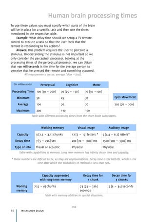 Human brain processing times
interaction design55
end
Eyes Movement
230 [70 ~ 700]
To use these values you must specify which parts of the brain
will be in place for a specific task and then use the times
mentioned in the respective table.
Example: What delay time should we setup a TV remote
control to execute a task so that the user feels that the
remote is responding to his actions?
Answer: This problem requires the user to perceive a
stimulus. Understanding the stimulus is not important so we
only consider the perceptual processor. Looking at the
processing times of the perceptual processor, we can obtain
that 100 milliseconds is the time for the average person to
perceive that he pressed the remote and something occurred.
All measurements are as: average [slow ~ fast].
(in milliseconds) Perceptual Cognitive Motor
Processing Time 100 [50 ~ 200] 70 [25 ~ 170] 70 [30 ~100]
Minimum 50 25 30
Average 100 70 70
Maximum 200 170 100
Table with different processing times from the three brain subsystems.
Working memory Visual Image Auditory Image
Capacity 3 [2.5 ~ 4.1] chunks 17 [7 ~ 17] letters * 5 [4.4 ~ 6.2] letters*
Decay time 7 [5 ~ 226] sec 200 [70 ~ 1000] ms 1500 [900 ~ 3500] ms
Type of info Visual or acoustic Physical Physical
Table with capabilities of memory. Long term memory has infinity decay time and capacity.
* These numbers are difficult to fix, so they are approximations. Decay time is the half-life, which is the
time after which the probability of retrieval is less than 50%.
Capacity augmented  
with long-term memory
Decay time for 
1 chunk
Decay time for  
3 chunks
Working
memory
7 [5 ~ 9] chunks 73 [73 ~ 226]
seconds
7 [5 ~ 34] seconds
Table with memory abilities in special situations.
 