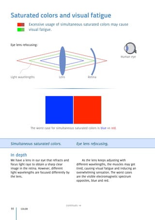 Saturated colors and visual fatigue
Excessive usage of simultaneous saturated colors may cause
visual fatigue.
Simultaneous saturated colors. Eye lens refocusing.
In depth
We have a lens in our eye that refracts and
focus light rays to obtain a sharp clear
image in the retina. However, different 
light wavelengths are focused differently by
the lens.
As the lens keeps adjusting with
different wavelengths, the muscles may get
tired, causing visual fatigue and inducing an
overwhelming sensation. The worst cases
are the visible electromagnetic spectrum
opposites, blue and red.
color93
The worst case for simultaneous saturated colors is blue vs red.
RetinaLight wavelengths Lens
Human eye
Eye lens refocusing:
continues
 
