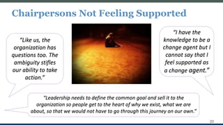 Chairpersons Not Feeling Supported
20
“Like us, the
organization has
questions too. The
ambiguity stifles
our ability to take
action.”
“Leadership needs to define the common goal and sell it to the
organization so people get to the heart of why we exist, what we are
about, so that we would not have to go through this journey on our own.”
“I have the
knowledge to be a
change agent but I
cannot say that I
feel supported as
a change agent.”
 