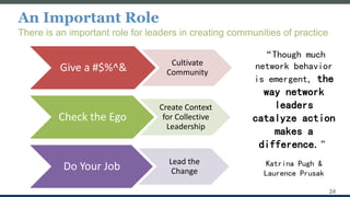 An Important Role
There is an important role for leaders in creating communities of practice
24
Give a #$%^& Cultivate
Community
Check the Ego
Create Context
for Collective
Leadership
Do Your Job Lead the
Change
“Though much
network behavior
is emergent, the
way network
leaders
catalyze action
makes a
difference.”
Katrina Pugh &
Laurence Prusak
 