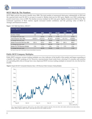 Healthcare IT 2011


HCIT M&A By The Numbers
HCIT M&A activity has grown steadily since 2008. The total number of announced deals grew substantially in 2010 and
the expected deal count for 2011 is on pace to exceed it. Median deal size for 2011 grew slightly over 2010, continuing a
positive trend since a low in 2009. The median revenue multiple for 2011 also grew slightly compared to 2010 to 2.5x. The
continued expansion of these metrics signals increased market confidence and the growing value of HCIT to
strategic and financial investors.

Figure 1: HCIT M&A Deal Metrics, 2008-2011

       Source: Signal Hill
                                                                                                                          As of Q3
                                                            2008              2009        2010      2011(E)*      2010            2011*
       Number of Deals                                       48                  77        106        118          71                88
       % change from prior year                                -             60.4%        37.7%      11.3%          -             23.9%
       Total Enterprise Value ($M)                        $3,607.0        $10,610.1      $8,106.2   $7,848.0     $7,177.0        $5,869.8
       % change from prior year                                -             194.2%      -23.6%      -3.2%          -             -18.2%
       Median Announced Deal Size ($M)                      $51.6            $10.5        $59.0      $60.0        $61.3            $60.0
       % change from prior year                                -             -79.7%      461.9%      1.7%           -             -2.1%
       Median EV/TTM Revenue Multiple                       2.2x                 1.1x      2.4x       2.5x         2.7x              2.5x
       % change from prior year                                -             -50.0%      118.2%      4.2%           -             -7.4%
      *2011 data excludes the EV $34 billion ExpressScripts/Medco transaction.



Public HCIT Company Multiples
Public HCIT company revenue trading multiples are a key indicator of the health of the market and began expanding at
a healthy clip in 2011, peaking at 3.2x. However, macroeconomic head winds from a slowing U.S. economy and concerns
of a spreading debt crisis in Europe have since depressed HCIT revenue trading multiples to around 2.4x over the last few
months.

Figure 2: Signal Hill HCIT Composite Enterprise Value / LTM Revenue Public Company Trading Multiples

            3.4x                                                                                                                     3.4x


            3.2x                                                                                                                     3.2x


            3.0x                                                                                                                     3.0x


            2.8x                                                                                                                     2.8x


            2.6x                                                                                                                     2.6x


            2.4x                                                                                                                     2.4x


            2.2x                                                                                                                     2.2x


            2.0x                                                                                                                     2.0x


            1.8x                                                                                                                     1.8x
                 Sep-09                  Feb-10                    July-10              Dec-10          May-11               Sep-11
                                                                                                                              Source: Signal Hill

        Note: Signal Hill HCIT Composite: ABCO, ACCL, AH, ATHN, CERN, CGM-FR, COP-DE, CPSI, EM, EPOC, ERT, HMSY, HSTM, ICAD, MCK, MDAS,
        MDRX, MDSO, MEDW, MRGE, OMCL, OSIS, QSII, SECT.B-SE, SXCI, WBMD and ZIXI.




2
 
