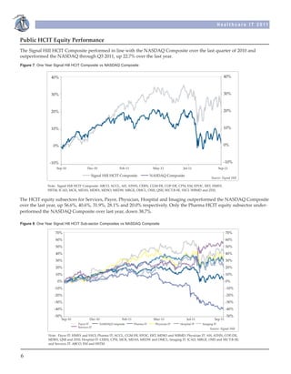 Healthcare IT 2011


Public HCIT Equity Performance
The Signal Hill HCIT Composite performed in line with the NASDAQ Composite over the last quarter of 2010 and
outperformed the NASDAQ through Q3 2011, up 22.7% over the last year.
Figure 7: One Year Signal Hill HCIT Composite vs NASDAQ Composite


                 40%                                                                                                                 40%



                 30%                                                                                                                 30%



                 20%                                                                                                                 20%



                 10%                                                                                                                 10%



                  0%                                                                                                                 0%



                -10%                                                                                                                 -10%
                    Sep-10              Dec-10               Feb-11                  May-11             Jul-11                    Sep-11

                                           Signal Hill HCIT Composite               NASDAQ Composite
                                                                                                                           Source: Signal Hill

               Note: Signal Hill HCIT Composite: ABCO, ACCL, AH, ATHN, CERN, CGM-FR, COP-DE, CPSI, EM, EPOC, ERT, HMSY,
               HSTM, ICAD, MCK, MDAS, MDRX, MDSO, MEDW, MRGE, OMCL, OSIS, QSII, SECT.B-SE, SXCI, WBMD and ZIXI.

The HCIT equity subsectors for Services, Payor, Physician, Hospital and Imaging outperformed the NASDAQ Composite
over the last year, up 56.6%, 40.6%, 31.9%, 28.1% and 20.0% respectively. Only the Pharma HCIT equity subsector under-
performed the NASDAQ Composite over last year, down 38.7%.

Figure 8: One Year Signal Hill HCIT Sub-sector Composites vs NASDAQ Composite

                   70%                                                                                                                70%
                   60%                                                                                                                60%
                   50%                                                                                                                50%
                   40%                                                                                                                40%
                   30%                                                                                                                30%
                   20%                                                                                                                20%
                   10%                                                                                                                10%
                    0%                                                                                                                0%
                  -10%                                                                                                                -10%
                  -20%                                                                                                                -20%
                  -30%                                                                                                                -30%
                  -40%                                                                                                                -40%
                  -50%                                                                                                                -50%
                       Sep-10             Dec-10               Feb-11                May-11                Jul-11            Sep-11
                                 Payor IT        NASDAQ Composite       Pharma IT     Physician IT    Hospital IT    Imaging IT
                                 Services IT
                                                                                                                          Source: Signal Hill

               Note: Payor IT: HMSY and SXCI; Pharma IT: ACCL, CGM-FR, EPOC, ERT, MDSO and WBMD; Physician IT: AH, ATHN, COP-DE,
               MDRX, QSII and ZIXI; Hospital IT: CERN, CPSI, MCK, MDAS, MEDW and OMCL; Imaging IT: ICAD, MRGE, OSIS and SECT.B-SE;
               and Services IT: ABCO, EM and HSTM.


6
 