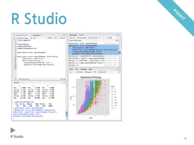 Introduction to Data Visualization: History, Concept, Methods (HCI ...