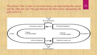 The picture I like to draw is two horse shoes, one representing the system
and the other the user. The gap between the hor...