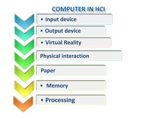 Hci unit 3(final) | PDF