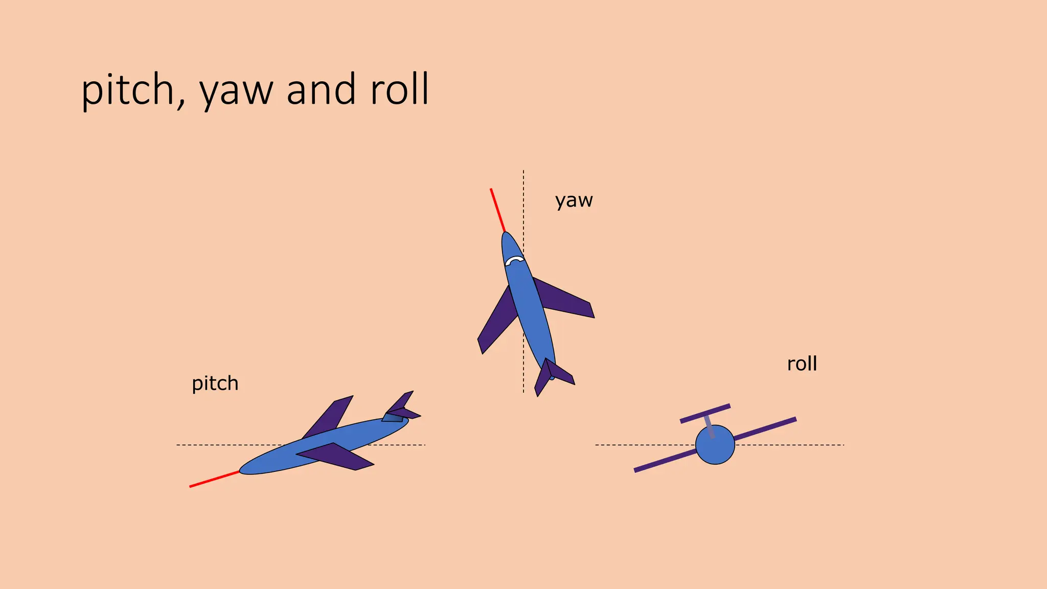 pitch, yaw and roll
pitch
yaw
roll
 