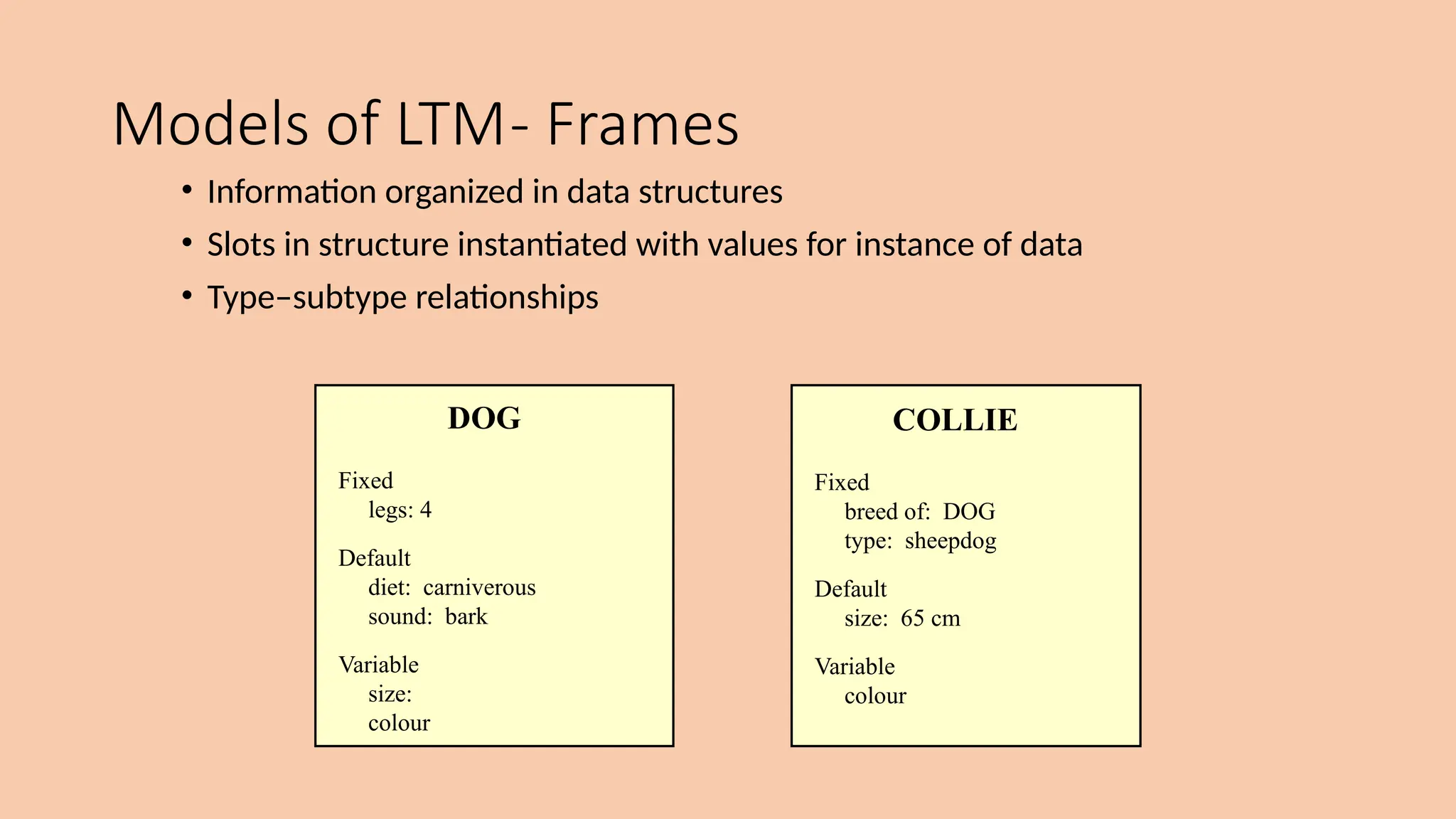 Models of LTM- Frames
• Information organized in data structures
• Slots in structure instantiated with values for instance of data
• Type–subtype relationships
DOG
Fixed
legs: 4
Default
diet: carniverous
sound: bark
Variable
size:
colour
COLLIE
Fixed
breed of: DOG
type: sheepdog
Default
size: 65 cm
Variable
colour
 