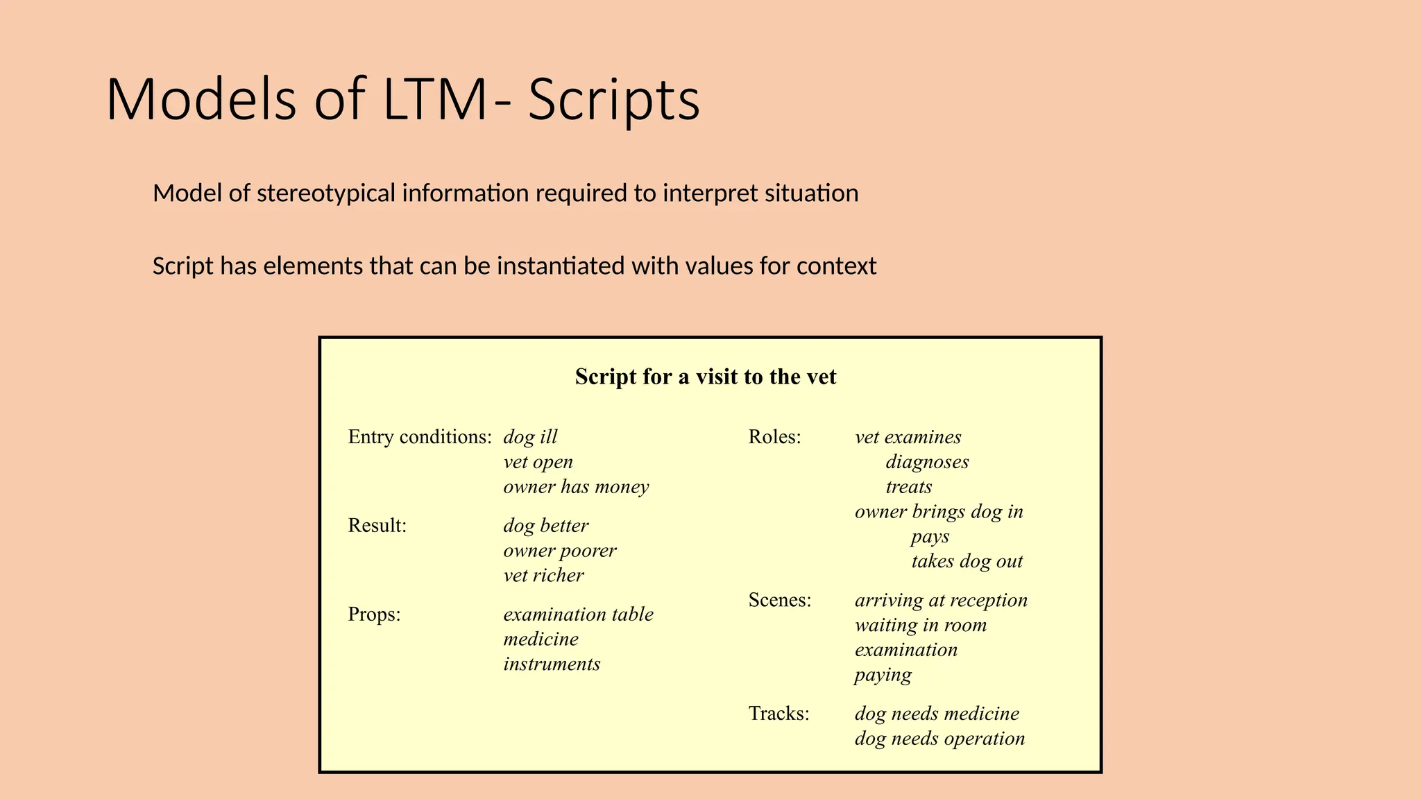 Models of LTM- Scripts
Model of stereotypical information required to interpret situation
Script has elements that can be instantiated with values for context
Script for a visit to the vet
Entry conditions: dog ill
vet open
owner has money
Result: dog better
owner poorer
vet richer
Props: examination table
medicine
instruments
Roles: vet examines
diagnoses
treats
owner brings dog in
pays
takes dog out
Scenes: arriving at reception
waiting in room
examination
paying
Tracks: dog needs medicine
dog needs operation
 
