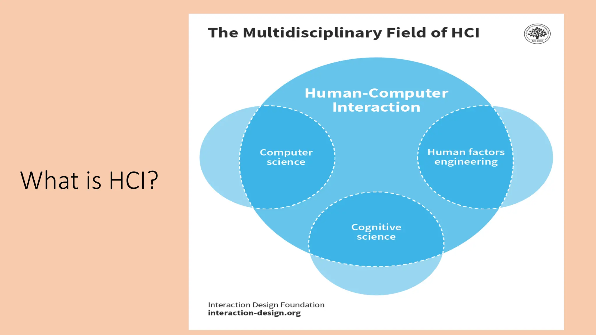 What is HCI?
 