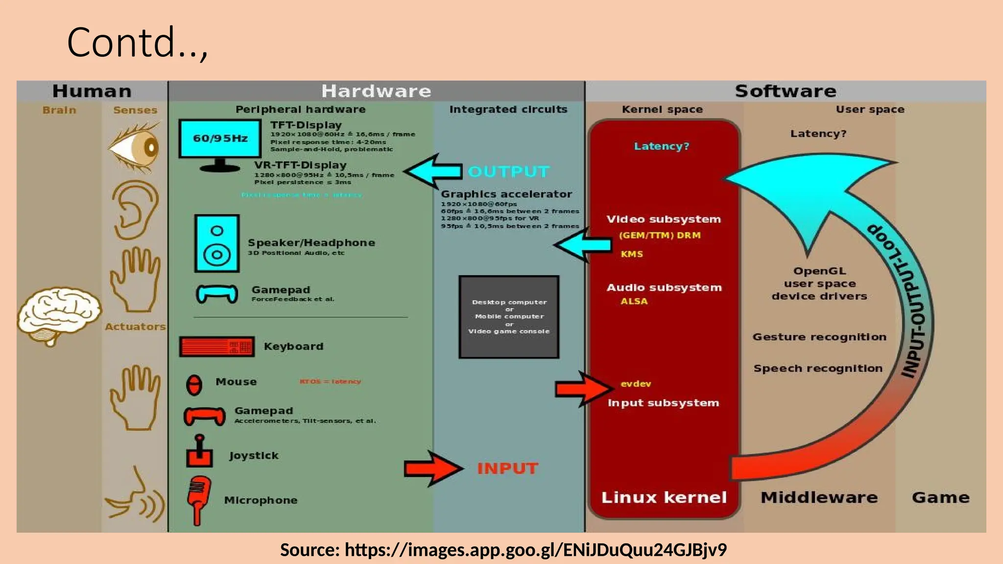 Contd..,
Source: https://images.app.goo.gl/ENiJDuQuu24GJBjv9
 