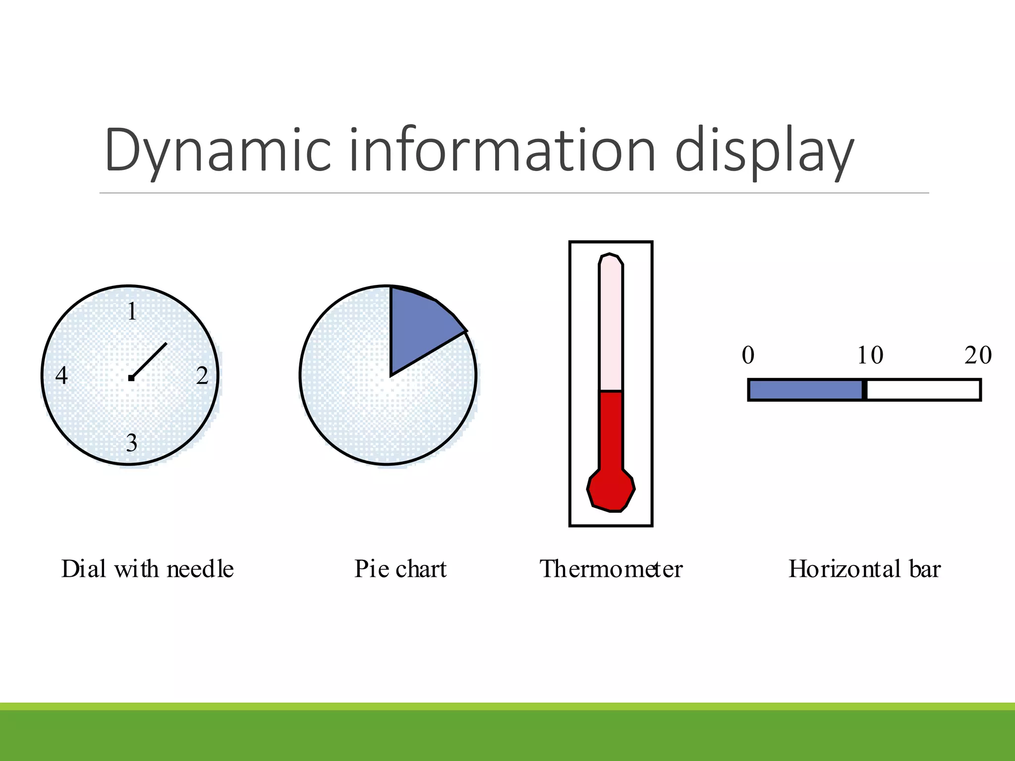 Dynamic information display
1
3
4 2
0 10 20
Dial with needle Pie chart Thermometer Horizontal bar
 