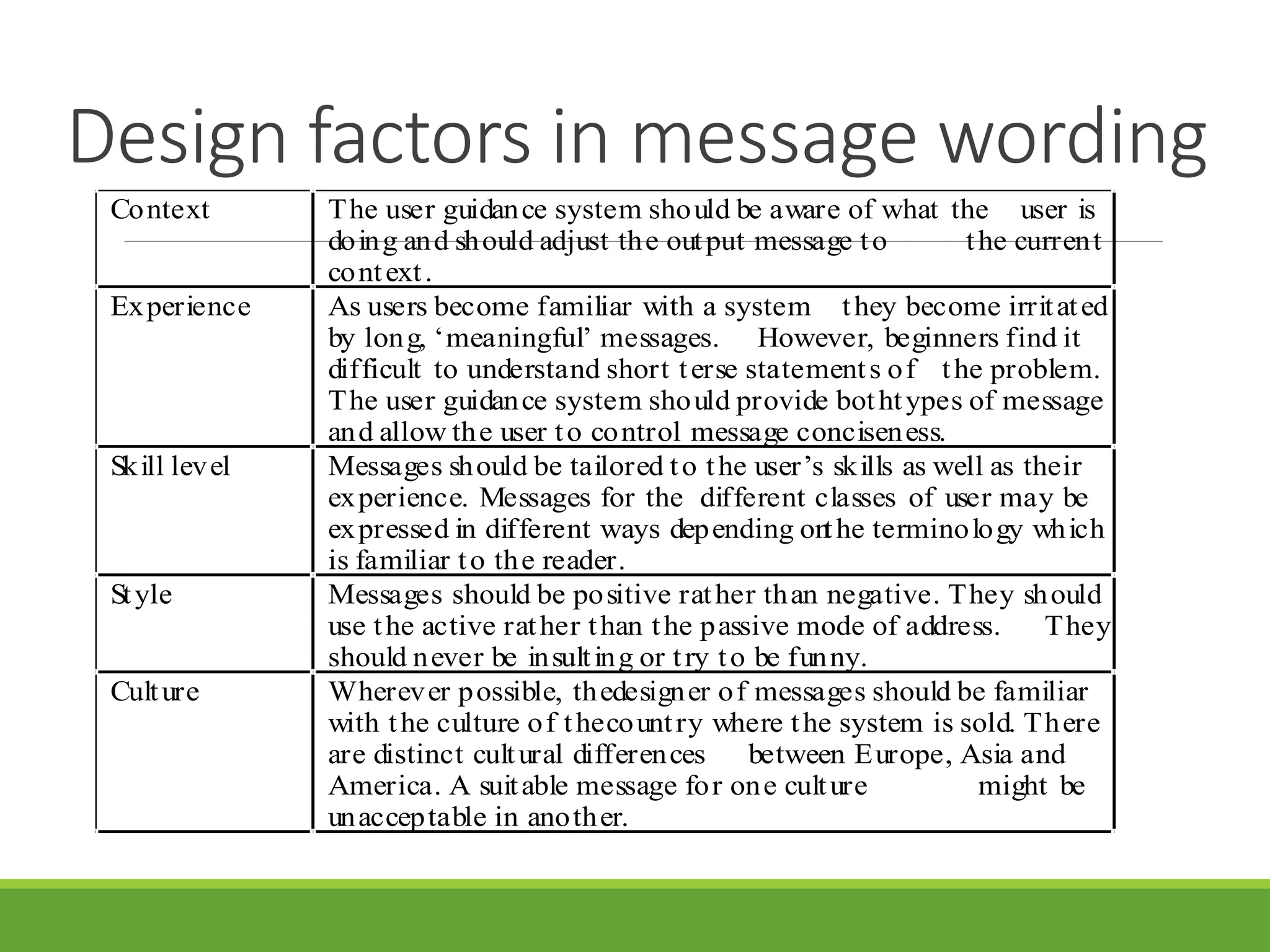 Design factors in message wording
Context The user guidance system should be aware of what the user is
doing and should adjust the output message to the current
context.
Experience As users become familiar with a system they become irritated
by long, ‘meaningful’ messages. However, beginners find it
difficult to understand short terse statements of the problem.
The user guidance system should provide bothtypes of message
and allow the user to control message conciseness.
Skill level Messages should be tailored to the user’s skills as well as their
experience. Messages for the different classes of user may be
expressed in different ways depending onthe terminology which
is familiar to the reader.
Style Messages should be positive rather than negative. They should
use the active rather than the passive mode of address. They
should never be insulting or try to be funny.
Culture Wherever possible, thedesigner of messages should be familiar
with the culture of thecountry where the system is sold. There
are distinct cultural differences between Europe, Asia and
America. A suitable message for one culture might be
unacceptable in another.
 