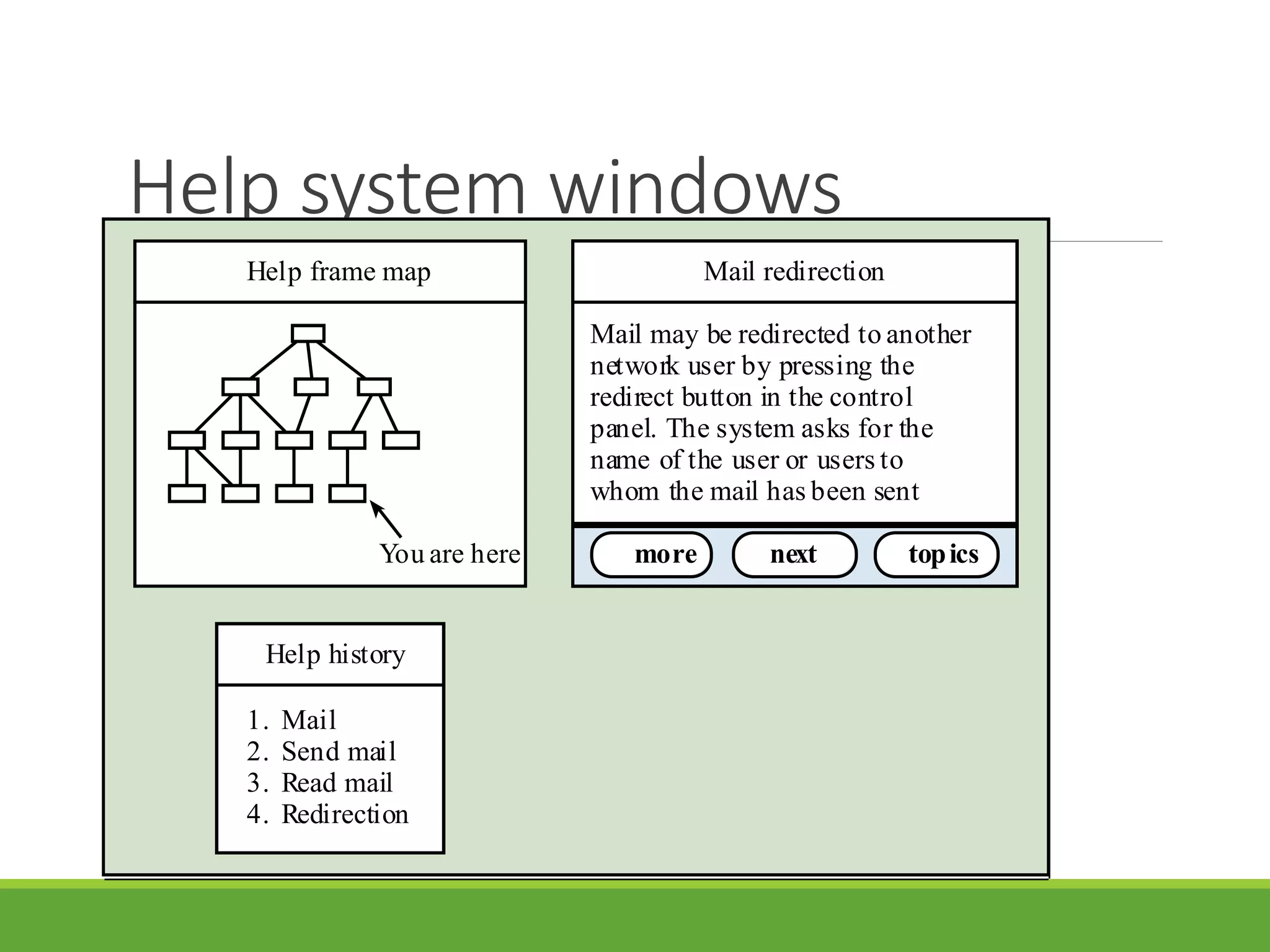 Help system windows
Mail redirection
Mail may be redirected to another
network user by pressing the
redirect button in the control
panel. The system asks for the
name of the user or users to
whom the mail has been sent
next topicsmore
Mail redirection
Mail may be redirected to another
network user by pressing the
redirect button in the control
panel. The system asks for the
name of the user or users to
whom the mail has been sent
Help frame map
You are here
Help history
1. Mail
2. Send mail
3. Read mail
4. Redirection
 