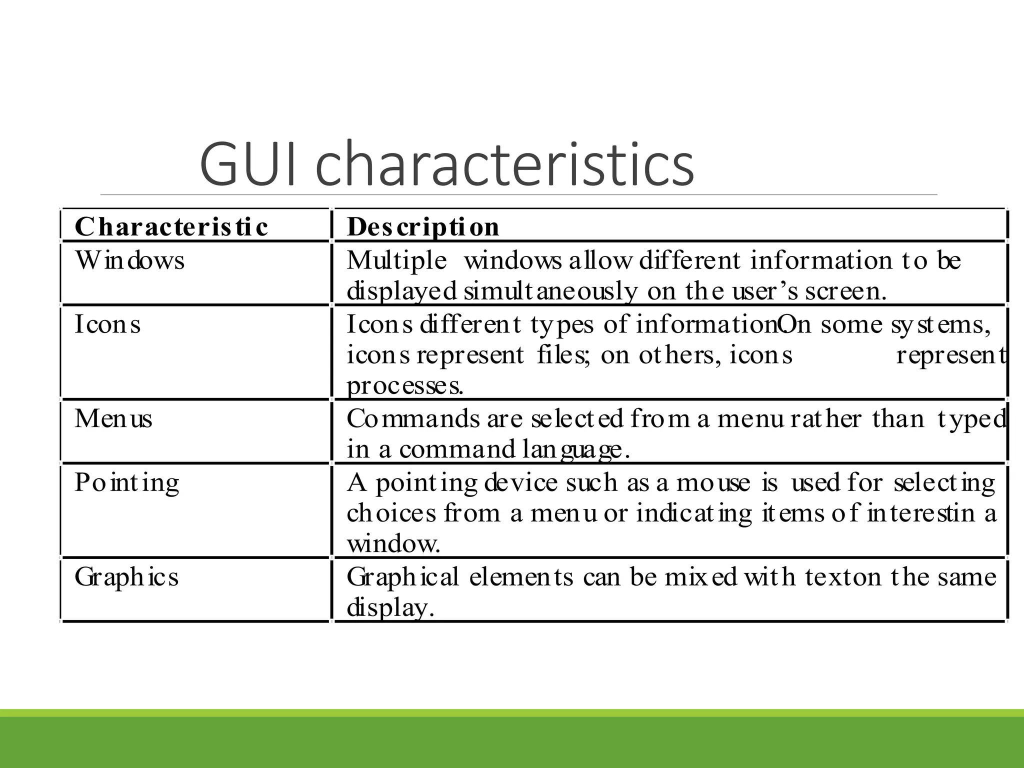 GUI characteristics
Characteristic Description
Windows Multiple windows allow different information to be
displayed simultaneously on the user’s screen.
Icons Icons different types of information.On some systems,
icons represent files; on others, icons represent
processes.
Menus Commands are selected from a menu rather than typed
in a command language.
Pointing A pointing device such as a mouse is used for selecting
choices from a menu or indicating items of interestin a
window.
Graphics Graphical elements can be mixed with texton the same
display.
 