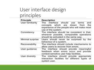 User interface design
principles
Principle Description
User familiarity The interface should use terms and
concepts which are drawn from the
experience of the people who will make most
use of the system.
Consistency The interface should be consistent in that,
wherever possible, comparable operations
should be activated in the same way.
Minimal surprise Users should never be surprised by the
behaviour of a system.
Recoverability The interface should include mechanisms to
allow users to recover from errors.
User guidance The interface should provide meaningful
feedback when errors occur and provide
context-sensitive user help facilities.
User diversity The interface should provide appropriate
interaction facilities for different types of
system user.
 