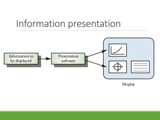 Information presentation
Information to
be displayed
Presentation
software
Display
 