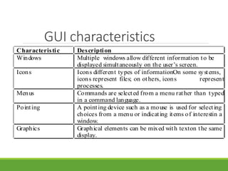 GUI characteristics
Characteristic Description
Windows Multiple windows allow different information to be
displayed simultaneously on the user’s screen.
Icons Icons different types of information.On some systems,
icons represent files; on others, icons represent
processes.
Menus Commands are selected from a menu rather than typed
in a command language.
Pointing A pointing device such as a mouse is used for selecting
choices from a menu or indicating items of interestin a
window.
Graphics Graphical elements can be mixed with texton the same
display.
 