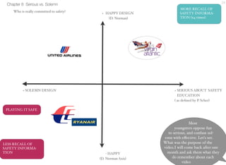 Chapter 8 Serious vs. Solemn 24 
24 
Who is really committed to safety? 
+ SOLEMN DESIGN 
+ SERIOUS ABOUT SAFETY 
EDUCATION 
( as defined by P. Scher) 
Most 
youngsters oppose fun 
to serious, and confuse sol-emn 
with effective. Let’s see. 
What was the purpose of the 
video.I will come back after one 
month and ask them what they 
do remember about each 
video 
+ HAPPY DESIGN 
(D. Norman) 
- HAPPY 
(D. Norman Axis) 
MORE RECALL OF 
SAFETY INFORMA-TION 
(x4 times) 
PLAYING IT SAFE 
LESS RECALL OF 
SAFETY INFORMA-TION 
 