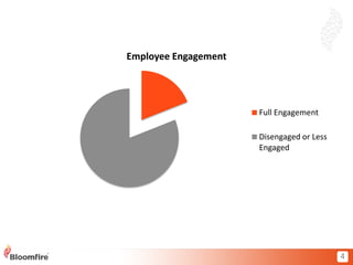 Employee Engagement: Fluffy Nonsense or Mission Critical? 