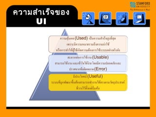 ความสำาเร็จของ 
UI 
 