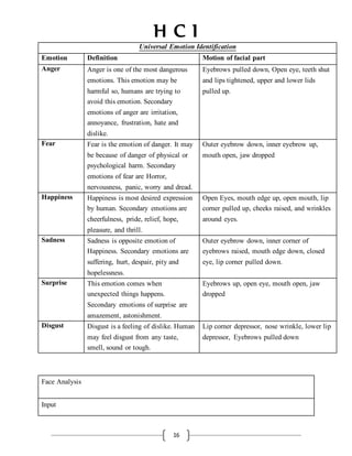 H C I
16
Universal Emotion Identification
Emotion Definition Motion of facial part
Anger Anger is one of the most dangerous
emotions. This emotion may be
harmful so, humans are trying to
avoid this emotion. Secondary
emotions of anger are irritation,
annoyance, frustration, hate and
dislike.
Eyebrows pulled down, Open eye, teeth shut
and lips tightened, upper and lower lids
pulled up.
Fear Fear is the emotion of danger. It may
be because of danger of physical or
psychological harm. Secondary
emotions of fear are Horror,
nervousness, panic, worry and dread.
Outer eyebrow down, inner eyebrow up,
mouth open, jaw dropped
Happiness Happiness is most desired expression
by human. Secondary emotions are
cheerfulness, pride, relief, hope,
pleasure, and thrill.
Open Eyes, mouth edge up, open mouth, lip
corner pulled up, cheeks raised, and wrinkles
around eyes.
Sadness Sadness is opposite emotion of
Happiness. Secondary emotions are
suffering, hurt, despair, pity and
hopelessness.
Outer eyebrow down, inner corner of
eyebrows raised, mouth edge down, closed
eye, lip corner pulled down.
Surprise This emotion comes when
unexpected things happens.
Secondary emotions of surprise are
amazement, astonishment.
Eyebrows up, open eye, mouth open, jaw
dropped
Disgust Disgust is a feeling of dislike. Human
may feel disgust from any taste,
smell, sound or tough.
Lip corner depressor, nose wrinkle, lower lip
depressor, Eyebrows pulled down
Face Analysis
Input
 