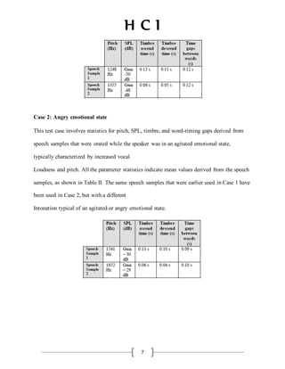 H C I
7
Case 2: Angry emotional state
This test case involves statistics for pitch, SPL, timbre, and word-timing gaps derived from
speech samples that were orated while the speaker was in an agitated emotional state,
typically characterized by increased vocal
Loudness and pitch. All the parameter statistics indicate mean values derived from the speech
samples, as shown in Table II. The same speech samples that were earlier used in Case 1 have
been used in Case 2, but witha different
Intonation typical of an agitated or angry emotional state.
 