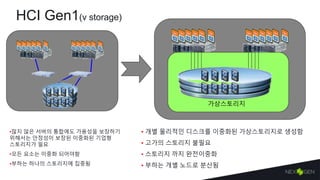 HCI Gen1(v storage)
가상스토리지
•많지 않은 서버의 통합에도 가용성을 보장하기
위해서는 안정성이 보장된 이중화된 기업형
스토리지가 필요
•모든 요소는 이중화 되어야함
•부하는 하나의 스토리지에 집중됨
• 개별 물리적인 디스크를 이중화된 가상스토리지로 생성함
• 고가의 스토리지 불필요
• 스토리지 까지 완전이중화
• 부하는 개별 노드로 분산됨
 