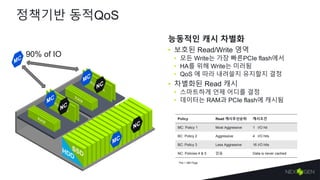정책기반 동적QoS
능동적인 캐시 차별화
• 보호된 Read/Write 영역
• 모든 Write는 가장 빠른PCIe flash에서
• HA를 위해 Write는 미러됨
• QoS 에 따라 내려쓸지 유지할지 결정
• 차별화된 Read 캐시
• 스마트하게 언제 어디를 결정
• 데이터는 RAM과 PCIe flash에 캐시됨
Policy Read 캐시우선순위 캐시조건
MC: Policy 1 Most Aggressive 1 I/O hit
BC: Policy 2 Aggressive 4 I/O hits
BC: Policy 3 Less Aggressive 16 I/O hits
NC: Policies 4 & 5 없음 Data is never cached
*Per 1 MB Page
90% of IO
 