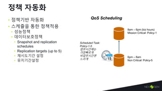 정책 자동화
• 정책기반 자동화
• 스케쥴을 통한 정책적용
• 성능정책
• 데이터보호정책
• Snapshot and replication
schedules
• Replication targets (up to 5)
• 재시도기간 설정
• 유지기간설정
6pm – 8am
Non Critical: Policy-5
8am – 6pm (biz hours)
Mission Critical: Policy-1
Scheduled Task:
Policy-1-5
업무시간에는
가장빠르게
비업무시간엔
느리게
QoS Scheduling
 