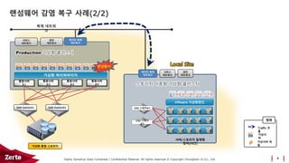 Highly Sensitive Data Contained / Confidential Material. All rights reserved © Copyright ChungDam It Co., Ltd.
랜섬웨어 감염 복구 사례(2/2)
4
SAN Switch#1
서비스
네트워크
관리
네트워크
가상화 하이퍼바이저
통합서버
#2
통합서버
#3
통합서버
#4
통합서버
#1
SAN Switch#2
가상화 통합 스토리지
서버/스토리지 일체형
장비(HCI)
VMware 가상화엔진
10G 스위치#1
10G 스위치
#2
서비스
네트워크
관리
네트워크
데이터 복제
네트워크
복제 네트워
크
데이터 복제
네트워크
랜섬웨어
가상서
버
범례
가상서버 파
일
Traffic 흐
름
 