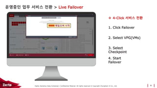Highly Sensitive Data Contained / Confidential Material. All rights reserved © Copyright ChungDam It Co., Ltd.
운영중인 업무 서비스 전환 > Live Failover
8
1. Click Failover
2. Select VPG(VMs)
3. Select
Checkpoint
4. Start
Failover
 4-Click 서비스 전환
 