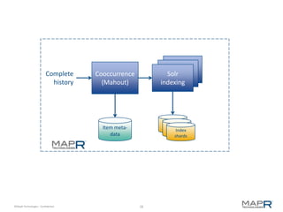 SolR
                                                              SolR
                          Complete    Cooccurrence            Indexer
                                                            Solr
                                                            Indexer
                            history     (Mahout)          indexing




                                        Item meta-             Index
                                           data               shards




©MapR Technologies - Confidential                    28
 