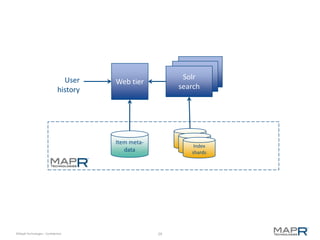SolR
                                                             SolR
                                User                         Indexer
                                                           Solr
                                        Web tier           Indexer
                              history                     search




                                        Item meta-
                                                              Index
                                           data              shards




©MapR Technologies - Confidential                    29
 