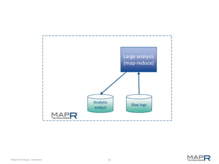 Large analysis
                                                    (map-reduce)




                                    Analytic
                                                       Raw logs
                                    output




©MapR Technologies - Confidential              33
 