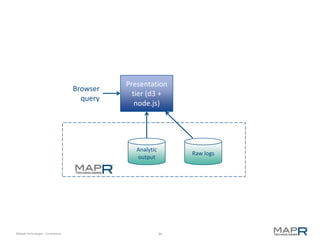 Presentation
                                    Browser
                                                tier (d3 +
                                      query
                                                 node.js)




                                                 Analytic
                                                                 Raw logs
                                                 output




©MapR Technologies - Confidential                           34
 