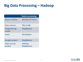 Big Data Processing – Hadoop

                                    Batch processing
  Query runtime                     Minutes to hours

  Data volume                       TBs to PBs
  Programming                       MapReduce
  model
  Users                             Developers

  Google project                    MapReduce
  Open source                       Hadoop
  project                           MapReduce




©MapR Technologies - Confidential                      37
 