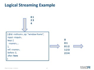 Logical Streaming Example

                                    01
                                    23
                                    4



      { @id: <refnum>, op: “window-frame”,
       input: <input>,
       keys: [                                    0
         <name>,...                               01
       ],                                         012
       ref: <name>,                               123
       before: 2,                                 234
       after: here
      }


©MapR Technologies - Confidential            47
 