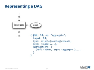 Representing a DAG

                                18


                       aggregate       exp2


                                19
                                     { @id: 19, op: "aggregate",
                                       input: 18,
                                       type: <simple|running|repeat>,
                                       keys: [<name>,...],
                                       aggregations: [
                                         {ref: <name>, expr: <aggexpr> },...
                                       ]
                                     }




©MapR Technologies - Confidential                50
 