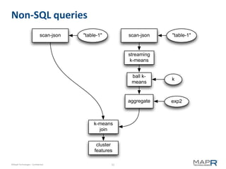 Non-SQL queries
                             scan-json   "table-1"        scan-json   "table-1"


                                                          streaming
                                                           k-means


                                                           ball k-
                                                                      k
                                                           means


                                                          aggregate   exp2



                                              k-means
                                                join


                                               cluster
                                              features

©MapR Technologies - Confidential                    51
 