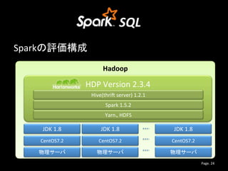 SQL
Sparkの評価構成
Hadoop
HDP Version 2.3.4
JDK 1.8
CentOS7.2
物理サーバ
JDK 1.8
CentOS7.2
物理サーバ
JDK 1.8
CentOS7.2
物理サーバ
Yarn、HDFS
...